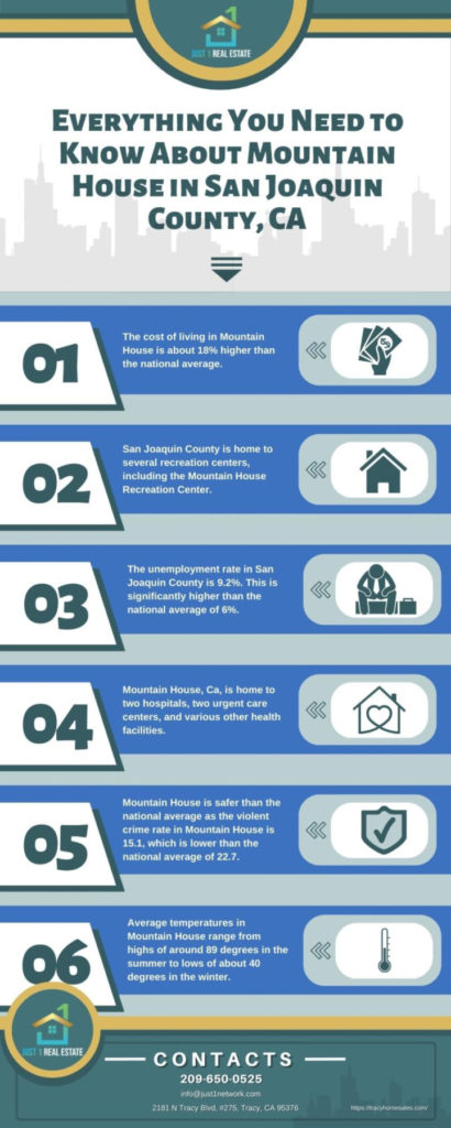 Everything You Need to Know About Mountain House in San Joaquin County, CA