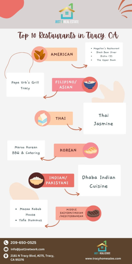 The Top 10 Must-Try Restaurants in Tracy, CA